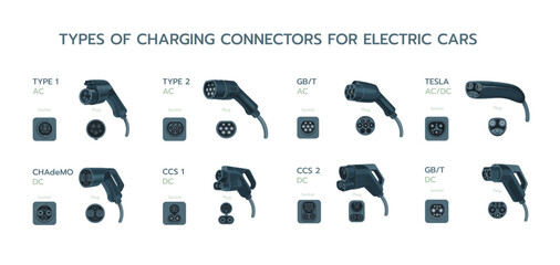 EV charger plugs and charging. Types of electric vehicle plugs and sockets ports. Charging plug connector types for electric cars. Home AC alternating or DC direct current fast speed charge.