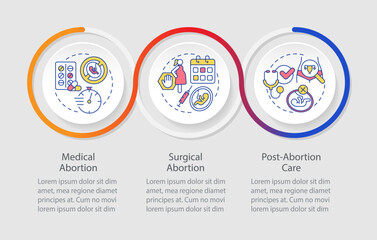 Abortion care loop infographic template. Unwanted pregnancy. Data visualization with 3 steps. Editable timeline info chart. Workflow layout with line icons. Myriad Pro-Regular font used