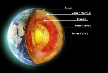 Earth structure, outer space and planet or science of the globe information for education about the solar system. Aerospace, universe and satellite view of the core, mantle or layers of the world - obrazy, fototapety, plakaty