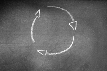 Three rotating arrows drawn on a blackboard with white chalk to represent something cyclical, such as recycling, the economy, etc.