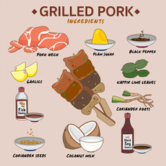 Thai grilled pork real street food in Thailand ingredients list by hand drawing