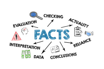 FACTS communication concept. Illustration with icons and keywords on a white background
