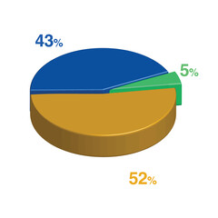 5 43 52 percent 3d Isometric 3 part pie chart diagram for business presentation. Vector infographics illustration eps.