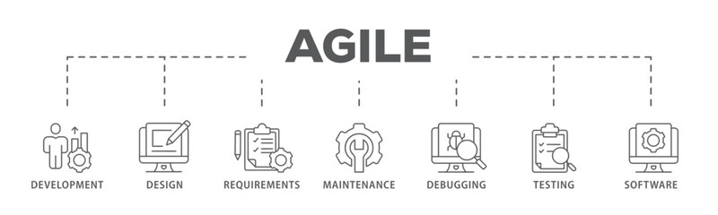 Agile banner web icon vector illustration concept with icon of development, design, requirements, maintenance, debugging, testing and software
