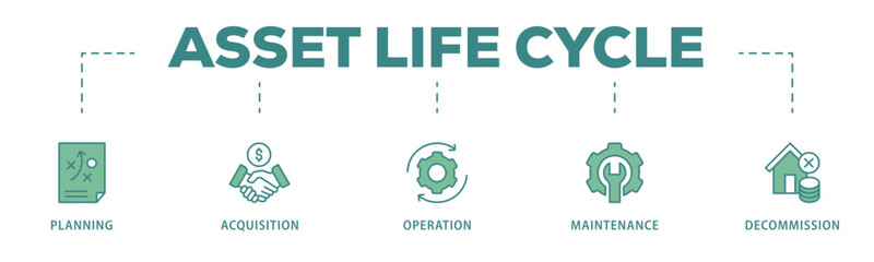 Asset life cycle banner web icon vector illustration concept with icon of planning, acquisition, operation, maintenance, and decommission
