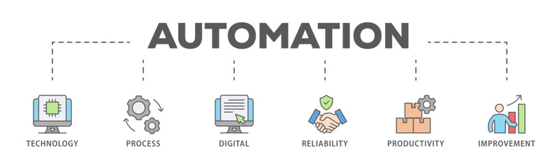 Automation banner web icon vector illustration concept for robotic technology innovation systems with icon of process, digital, reliability, productivity, and improvement

