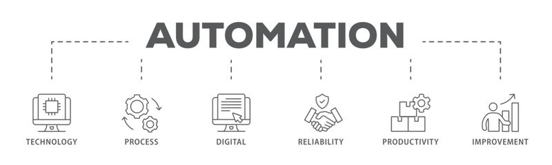 Automation banner web icon vector illustration concept for robotic technology innovation systems with icon of process, digital, reliability, productivity, and improvement

