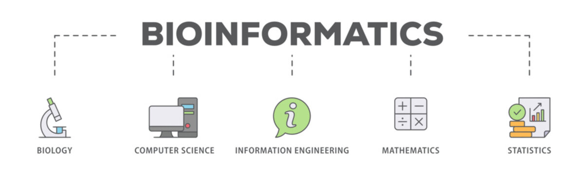 Bioinformatics banner web icon vector illustration concept with icon of biology, computer science, information engineering, mathematics and statistics
