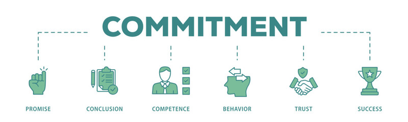 Commitment banner web icon vector illustration concept with icon of promise, conclusion, competence, behaviour, trust, and success
