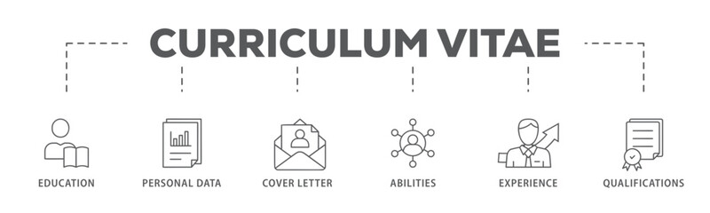 Obraz premium Curriculum vitae banner web icon vector illustration concept with icon of education, personal data, cover letter, abilities, experience and qualifications 