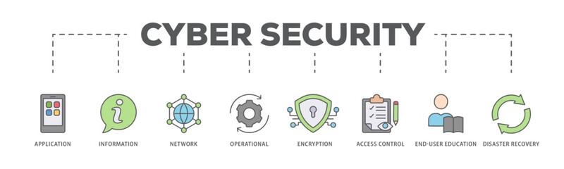 Cyber security banner web icon vector illustration concept with icon of application, information, network, operational, encryption, access control, end-user education and disaster recovery
