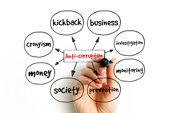 Anti-corruption mind map, concept for presentations and reports