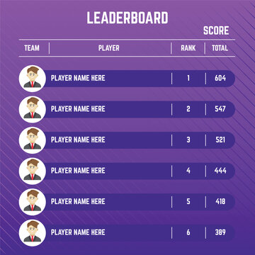 vector leaderboard design for complete set of score button game pop-up, icon, window