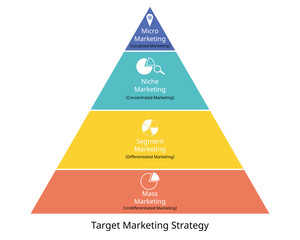 target marketing strategy infographic for mass, micromarketing and niche marketing