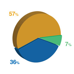 7 36 43 percent 3d Isometric 3 part pie chart diagram for business presentation. Vector infographics illustration eps.