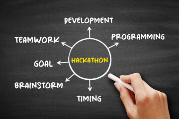 Hackathon - event where people come together to solve problems, help you put your coding skills to...