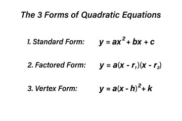 Forms of Quadratic Equations. School. Math. Vector illustration.