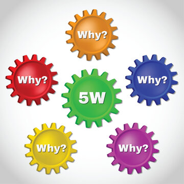 Infographic showing a method called 5w used in large enterprises. The aim of the method is to find the cause of the problem and solve it.