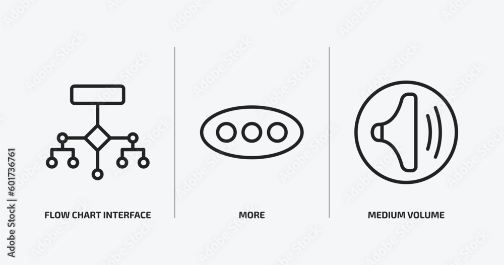 Poster user interface outline icons set. user interface icons such as flow chart interface, more, medium vo