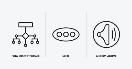 user interface outline icons set. user interface icons such as flow chart interface, more, medium volume vector. can be used web and mobile.