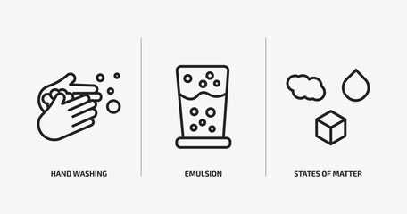 cleaning outline icons set. cleaning icons such as hand washing, emulsion, states of matter vector. can be used web and mobile.