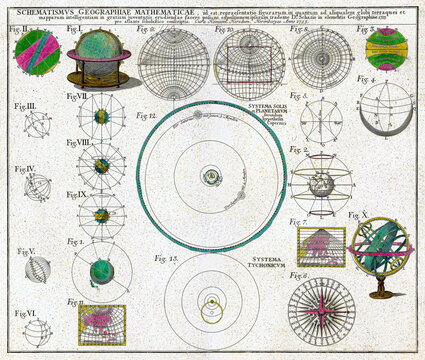 Schematismus geographiae mathematicae, id est repraesentatio Johann Baptista Homann.