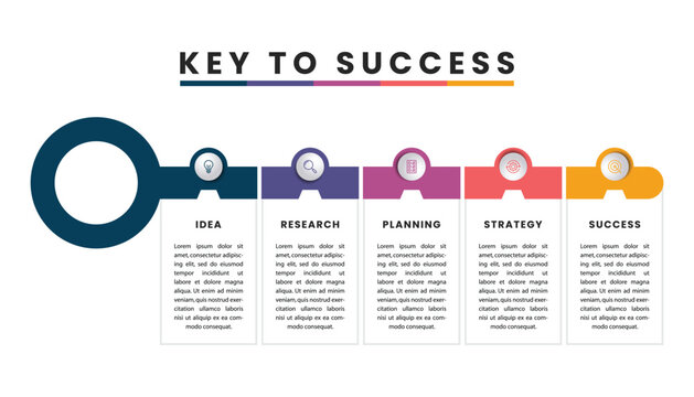 Image result for The Key to Progress: How the Start Key Can Open Doors for You infographics
