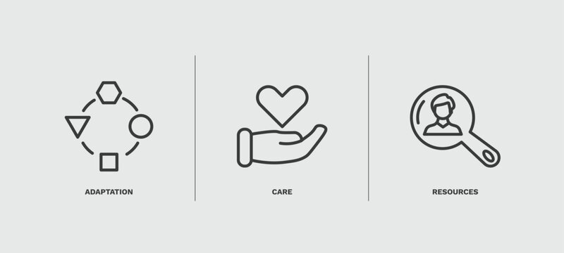 set of startup and strategy thin line icons. startup and strategy outline icons included adaptation, care, resources vector.