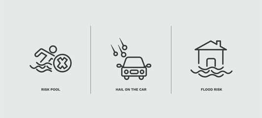 set of insurance and coverage thin line icons. insurance and coverage outline icons included risk pool, hail on the car, flood risk vector.