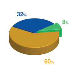 32 8 60 percent 3d Isometric 3 part pie chart diagram for business presentation. Vector infographics illustration eps.