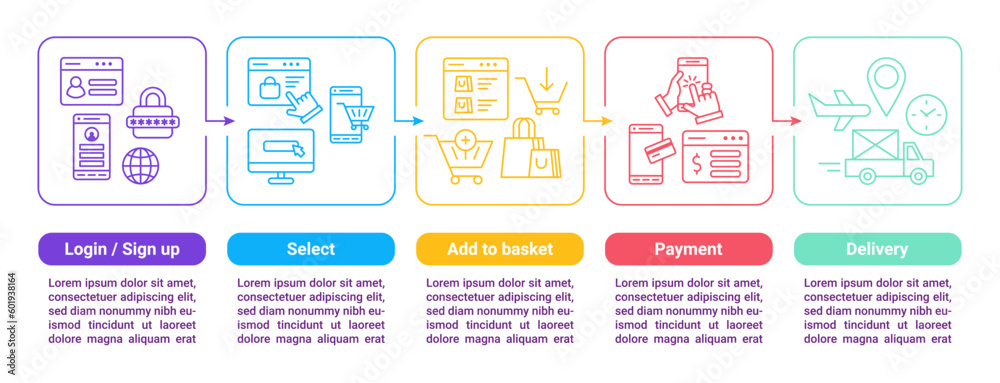 Aufkleber Online shopping. 5 steps graph. Making purchase process flowchart. Timeline or diagram. Internet store workflow. UX scheme how to buy in web. Payment or delivery. Vector infographic design