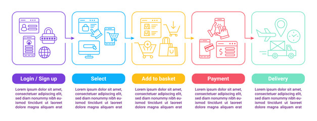 Online shopping. 5 steps graph. Making purchase process flowchart. Timeline or diagram. Internet store workflow. UX scheme how to buy in web. Payment or delivery. Vector infographic design - obrazy, fototapety, plakaty