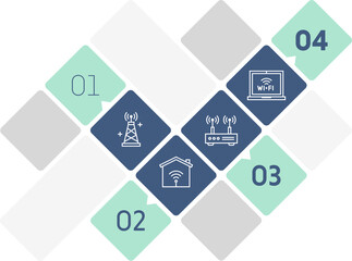 Wireless connection infographic design with icons, made by thin line style with editable strokes.