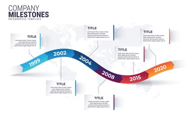 Company timeline or business milestone. Years timeline