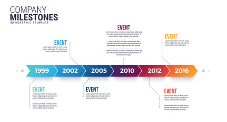 Company timeline, business milestone. Years timeline