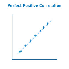 Perfect positive correlation graph. Scatter plot diagram. Vector illustration isolated on white background.
