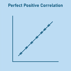 Perfect positive correlation graph. Scatter plot diagram. Vector illustration isolated on white background.