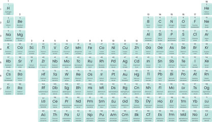 Periodic table with atomic mass illustration science graphic on a transparent background