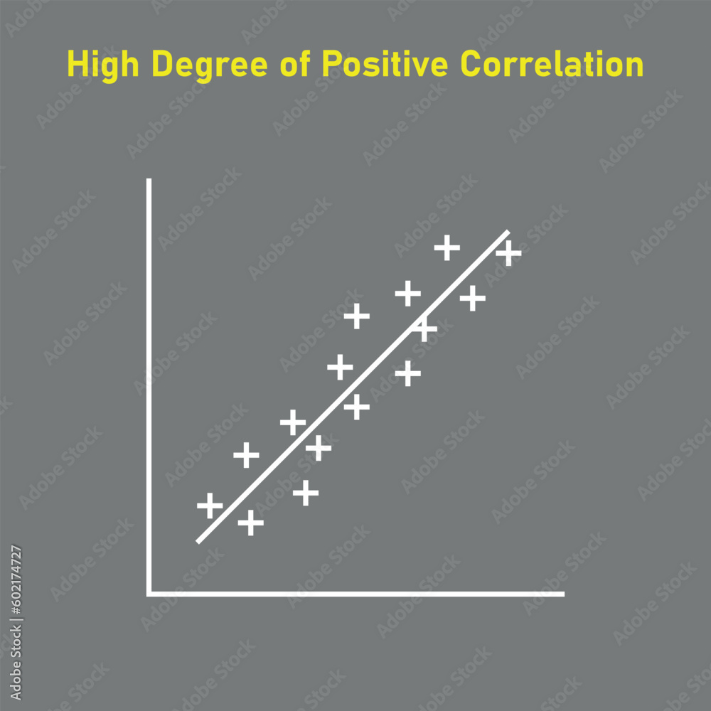 Poster high degree of positive correlation graph. scatter plot diagram. vector illustration isolated on whi