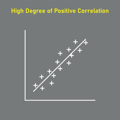 High degree of positive correlation graph. Scatter plot diagram. Vector illustration isolated on white background.