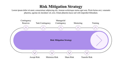 Infographic presentation template of the risk mitigation strategy.