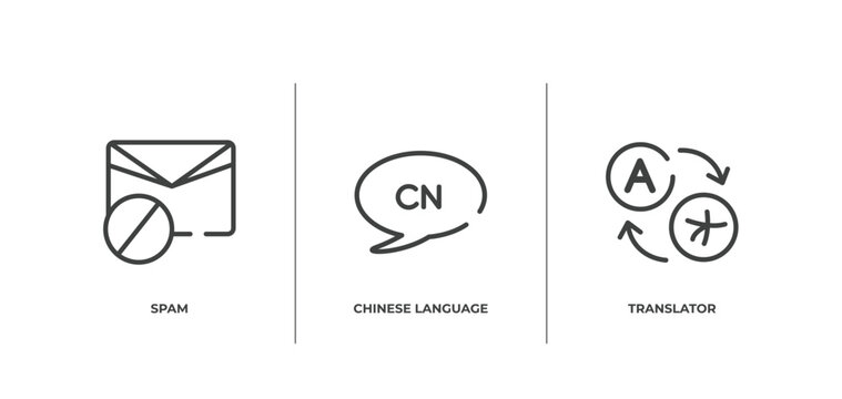 communition outline icons set. thin line icons sheet included spam, chinese language, translator vector.