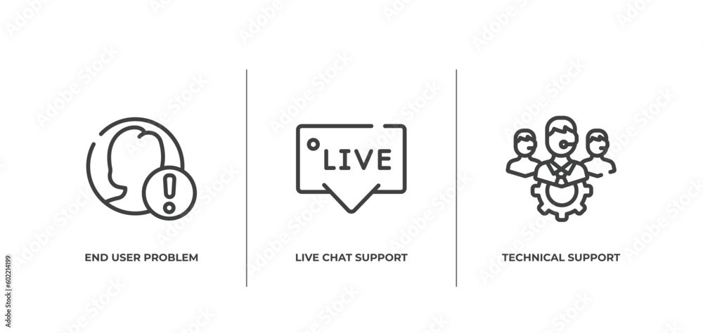 Poster support outline icons set. thin line icons sheet included end user problem, live chat support, techn