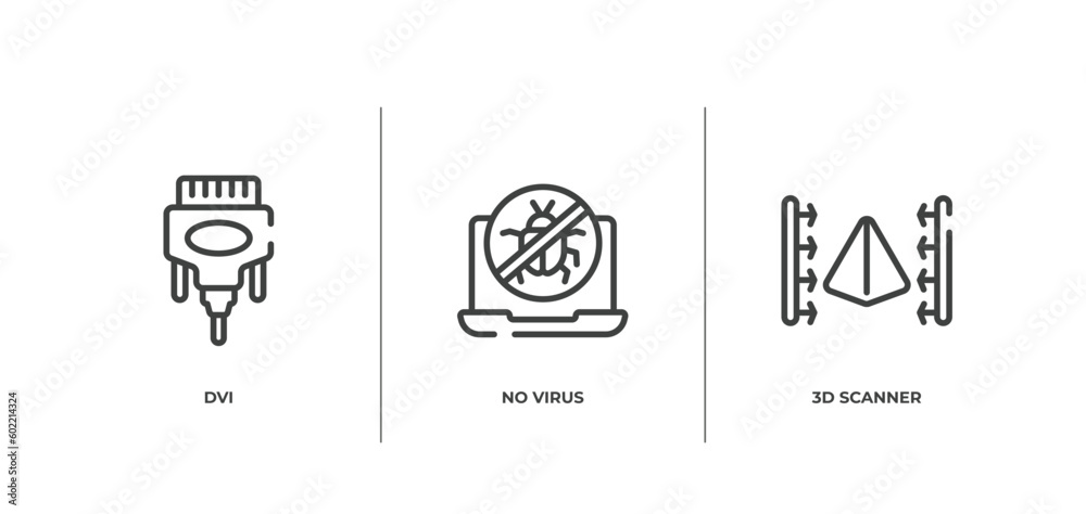 Poster computer functions outline icons set. thin line icons sheet included dvi, no virus, 3d scanner vecto
