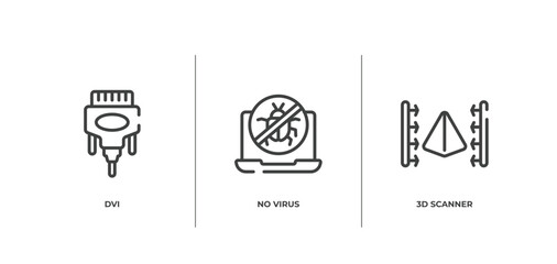 computer functions outline icons set. thin line icons sheet included dvi, no virus, 3d scanner vector.