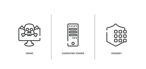 internet security outline icons set. thin line icons sheet included crime, computer tower, passkey vector.