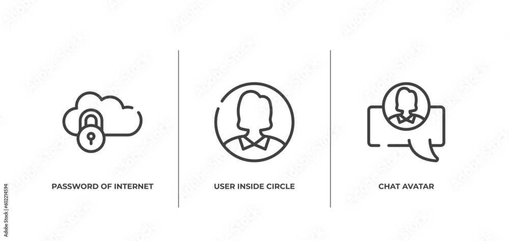 Poster material devices outline icons set. thin line icons sheet included password of internet, user inside