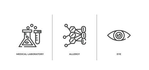 outline icons set. thin line icons sheet included medical laboratory, allergy, eye vector.