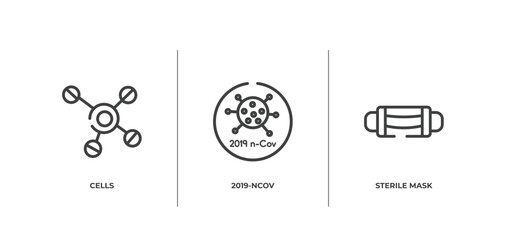 outline icons set. thin line icons sheet included cells, 2019-ncov, sterile mask vector.