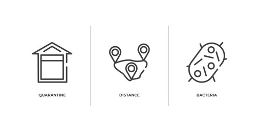 Obraz premium outline icons set. thin line icons sheet included quarantine, distance, bacteria vector.